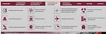 Области применения георадарных исследований
